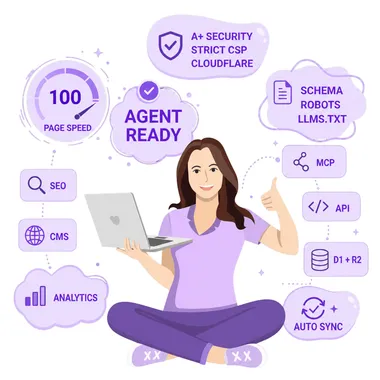 AstroWEBTheme agent-ready hero illustration with security, Cloudflare, LLMS, MCP, API, D1, R2, SEO, CMS, analytics, and auto sync feature cards